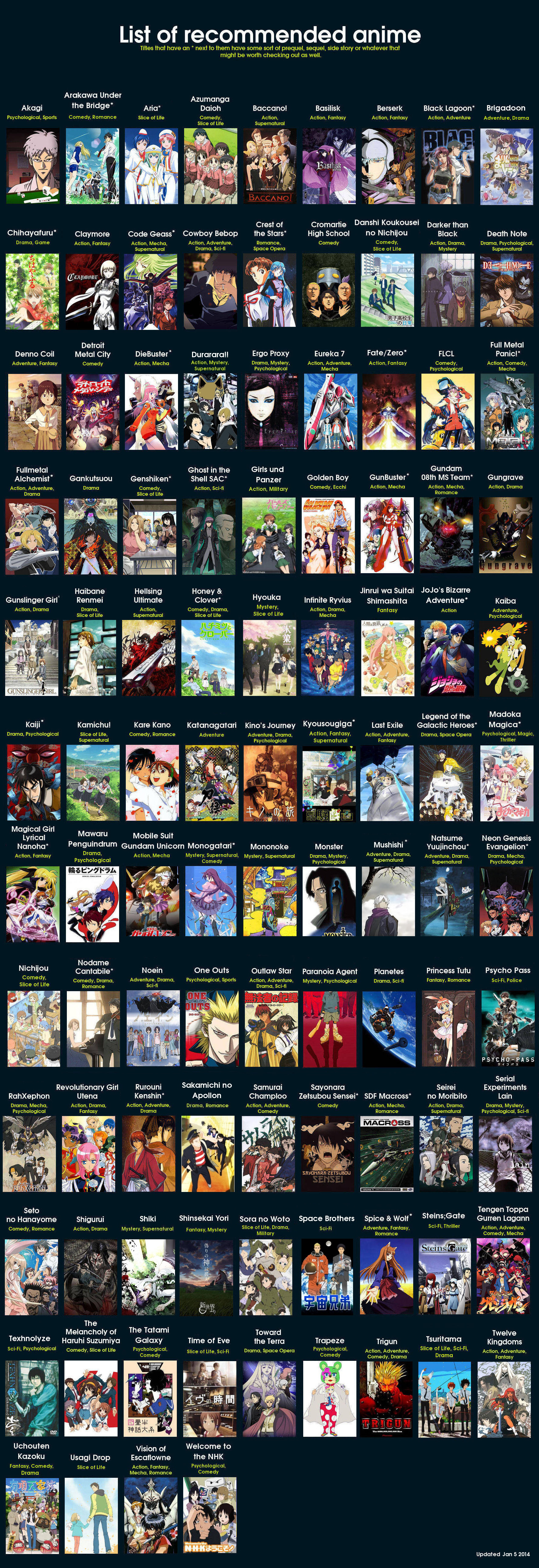 Before you ask /a/ try these — Anime recommendations