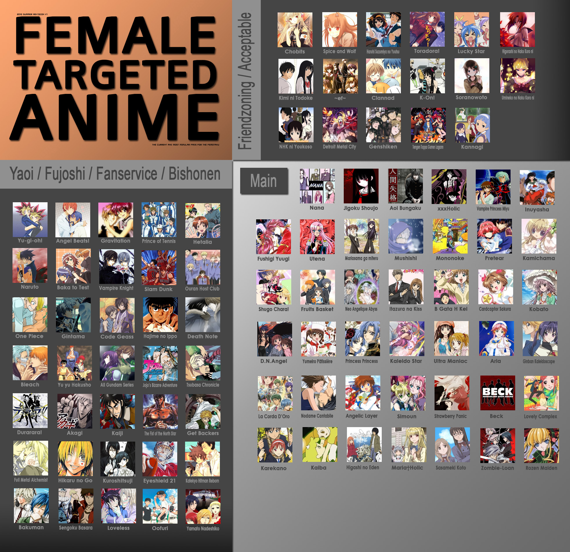 Great Retro Anime Recommendation Chart. : r/anime